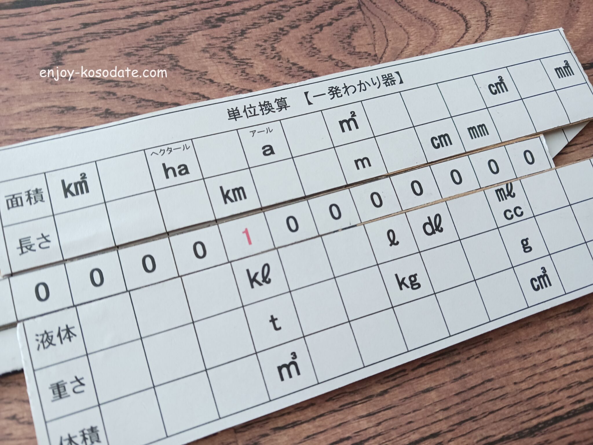 寸法単位換算表: 長さの単位換算表 | 【無料】単位変換ツール – KWEZYQ